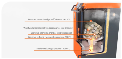 KIPI_Silva_Pell_Plus_kociol_kombinowany_na_drewno_i_pellet_ze_stali_nierdzewnej_+_Lambda